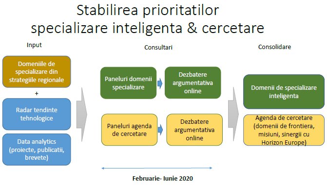 strategie de frontieră în opțiuni