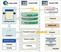 Diagrama