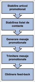 Promotie-keysoft